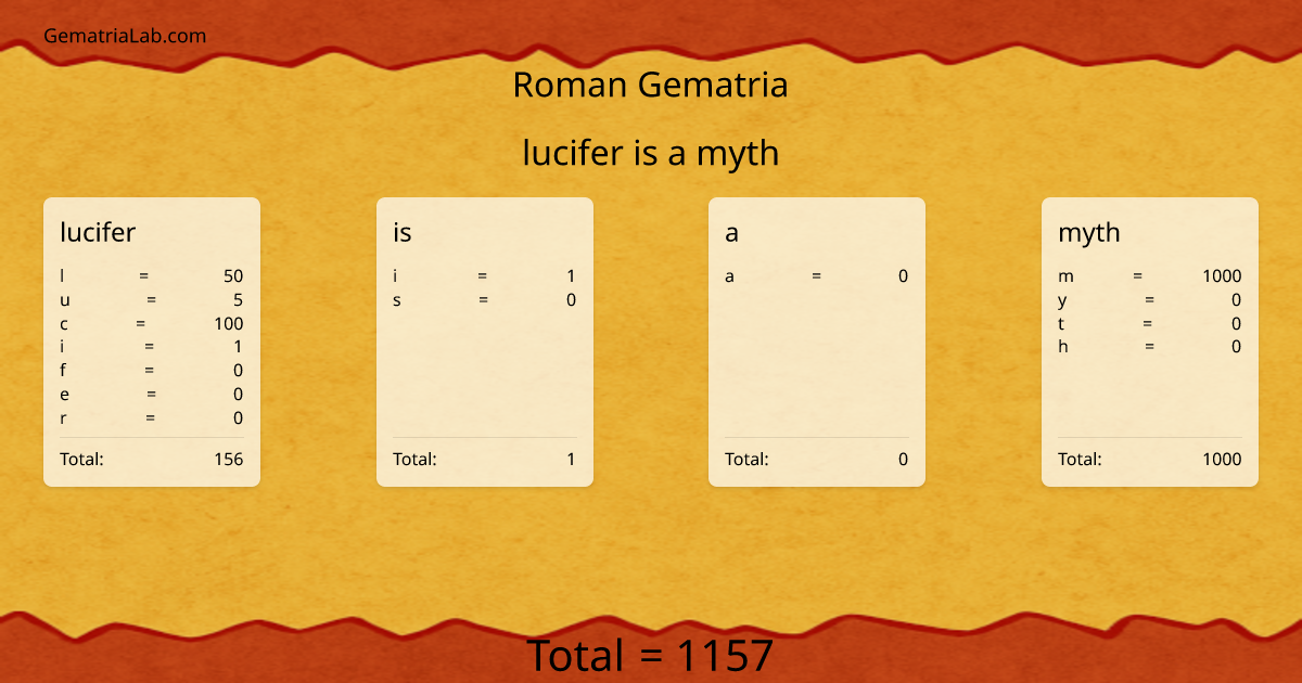 lucifer is a myth in roman Gematria